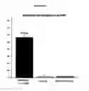 Fig. 12 - SINGLE NUCLEOTIDE POLYMORPHISMS (SNP) AND ASSOCIATION WITH RESISTANCE TO IMMUNE TOLERANCE INDUCTION