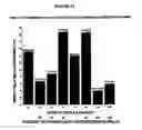 Fig. 14 - SINGLE NUCLEOTIDE POLYMORPHISMS (SNP) AND ASSOCIATION WITH RESISTANCE TO IMMUNE TOLERANCE INDUCTION