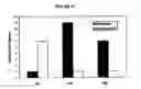 Fig. 15 - SINGLE NUCLEOTIDE POLYMORPHISMS (SNP) AND ASSOCIATION WITH RESISTANCE TO IMMUNE TOLERANCE INDUCTION