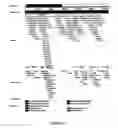 Fig. 16 - SINGLE NUCLEOTIDE POLYMORPHISMS (SNP) AND ASSOCIATION WITH RESISTANCE TO IMMUNE TOLERANCE INDUCTION