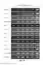 Fig. 16 - Induction of Pancreatic Stem Cells by Transient Overexpression of Reprogramming Factors and PDX1 Selection
