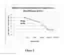 Fig. 04 - STABLE DRY POWDER COMPOSITION COMPRISING BIOLOGICALLY ACTIVE MICROORGANISMS AND/OR BIOACTIVE MATERIALS AND METHODS OF MAKING