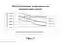 Fig. 08 - STABLE DRY POWDER COMPOSITION COMPRISING BIOLOGICALLY ACTIVE MICROORGANISMS AND/OR BIOACTIVE MATERIALS AND METHODS OF MAKING