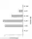 Fig. 43 - METHOD OF ENHANCING AN IMMUNE RESPONSE