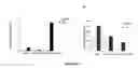 Fig. 08 - MULTIPLE DELIVERY SYSTEM FOR HETEROLOGOUS ANTIGENS
