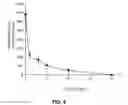 Fig. 06 - Immunosuppressor based on the blockage of TCR-Nck interaction