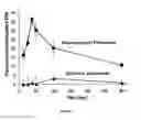 Fig. 02 - NANOPARTICULATE TELMISARTAN COMPOSITIONS AND PROCESS FOR THE PREPARATION THEREOF