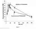 Fig. 03 - NANOPARTICULATE TELMISARTAN COMPOSITIONS AND PROCESS FOR THE PREPARATION THEREOF