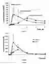 Fig. 05 - NANOPARTICULATE TELMISARTAN COMPOSITIONS AND PROCESS FOR THE PREPARATION THEREOF