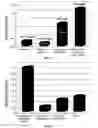 Fig. 06 - NANOPARTICULATE TELMISARTAN COMPOSITIONS AND PROCESS FOR THE PREPARATION THEREOF