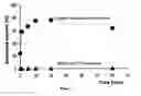 Fig. 07 - NANOPARTICULATE TELMISARTAN COMPOSITIONS AND PROCESS FOR THE PREPARATION THEREOF