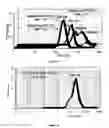 Fig. 12 - NANOPARTICULATE TELMISARTAN COMPOSITIONS AND PROCESS FOR THE PREPARATION THEREOF