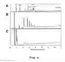 Fig. 07 - Glucuronic acid-containing glucan, process for production of same, and use of same
