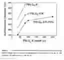 Fig. 07 - Copolymers