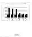 Fig. 16 - E3 LIGASE INHIBITORS