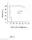 Fig. 07 - METHODS AND COMPOSITIONS FOR ENHANCING LIFESPAN INVOLVING SIRTUIN-MODULATING COMPOUNDS AND CHALCOGENIDES