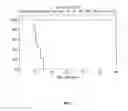 Fig. 08 - METHODS AND COMPOSITIONS FOR ENHANCING LIFESPAN INVOLVING SIRTUIN-MODULATING COMPOUNDS AND CHALCOGENIDES