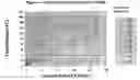 Fig. 02 - Storage-stable aqueous solutions of chlorine dioxide and methods for preparing and using them