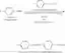 Fig. 14 - Aromatic and aromatic/heteroaromatic molecular structures with controllable electron conducting properties