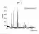 Fig. 03 - OLIVINE-BASED POSITIVE ACTIVE MATERIAL FOR RECHARGEABLE LITHIUM BATTERY AND RECHARGEABLE LITHIUM BATTERY USING SAME