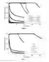 Fig. 05 - Binder for lithium ion rechargeable battery cells