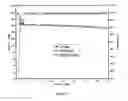 Fig. 08 - Electrolyte including silane for use in electrochemical devices