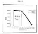 Fig. 32 - CATHODE