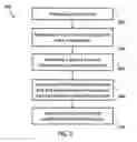 Fig. 12 - Non-destructive testing methods for fuel cell interconnect manufacturing