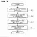 Fig. 09 - Coating treatment method, computer-readable storage medium, and coating treatment apparatus