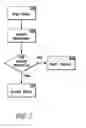 Fig. 06 - Online Proctoring