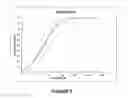 Fig. 07 - HUMAN IMMUNODEFICIENCY VIRUS TYPE 1 (HIV-1) DETECTION METHOD AND KIT THEREFOR