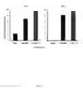 Fig. 05 - Methods and Compounds for the Diagnosis of Inflammatory Disease and Identification of Pharmacological Agents Useful in the Treatment of Inflammatory Disease