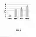 Fig. 03 - UNC-45A splice variants based cancer diagnostics and therapeutics