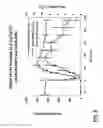 Fig. 06 - ELISA for Haptoglobin-Matrix Metalloproteinase 9 Complex as a Diagnostic Test for Conditions Including Acute Inflammation