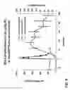 Fig. 07 - ELISA for Haptoglobin-Matrix Metalloproteinase 9 Complex as a Diagnostic Test for Conditions Including Acute Inflammation