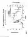 Fig. 08 - ELISA for Haptoglobin-Matrix Metalloproteinase 9 Complex as a Diagnostic Test for Conditions Including Acute Inflammation