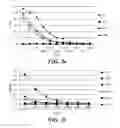 Fig. 03 - Complement assays and uses thereof
