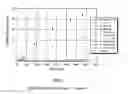 Fig. 03 - Cationic anti-microbial peptides and methods of use thereof