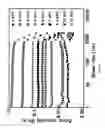 Fig. 17 - Methods and devices for the fabrication of 3D polymeric fibers