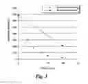 Fig. 03 - ITERATIVE STAINING OF BIOLOGICAL SAMPLES