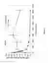 Fig. 03 - Polymer-von Willebrand factor-conjugates