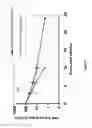 Fig. 08 - Polymer-von Willebrand factor-conjugates