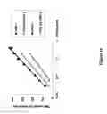 Fig. 16 - Polymer-von Willebrand factor-conjugates