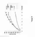 Fig. 20 - Polymer-von Willebrand factor-conjugates