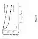 Fig. 24 - Polymer-von Willebrand factor-conjugates