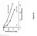 Fig. 25 - Polymer-von Willebrand factor-conjugates