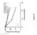 Fig. 27 - Polymer-von Willebrand factor-conjugates