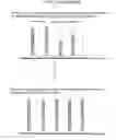 Fig. 07 - Processes using dual specificity oligonucleotide and dual specificity oligonucleotide
