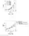 Fig. 07 - Organophosphorus hydrolase