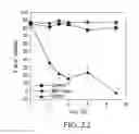 Fig. 22 - Organophosphorus hydrolase